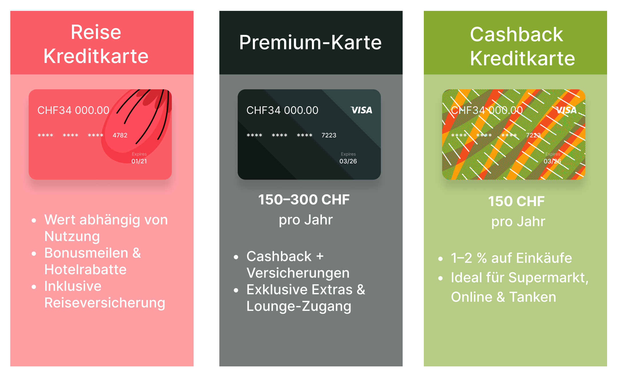 card-prise